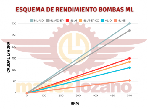 grafico-de-lineas-para-estadisticas-sencillo-pastel-2-600x450.png